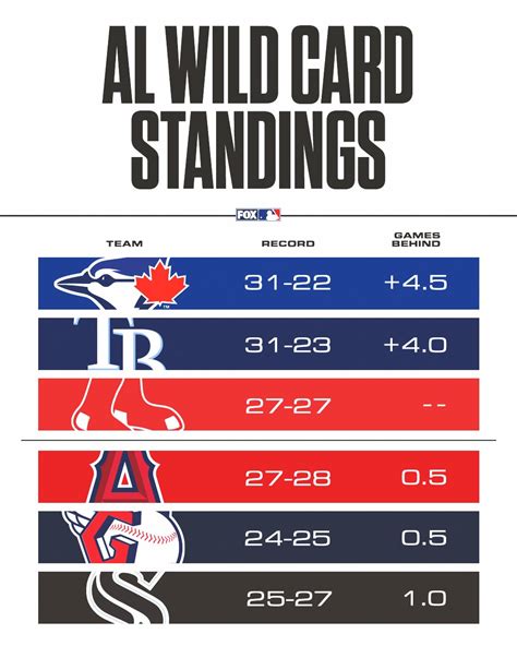 2023 wild card teams|wild card results 2023.